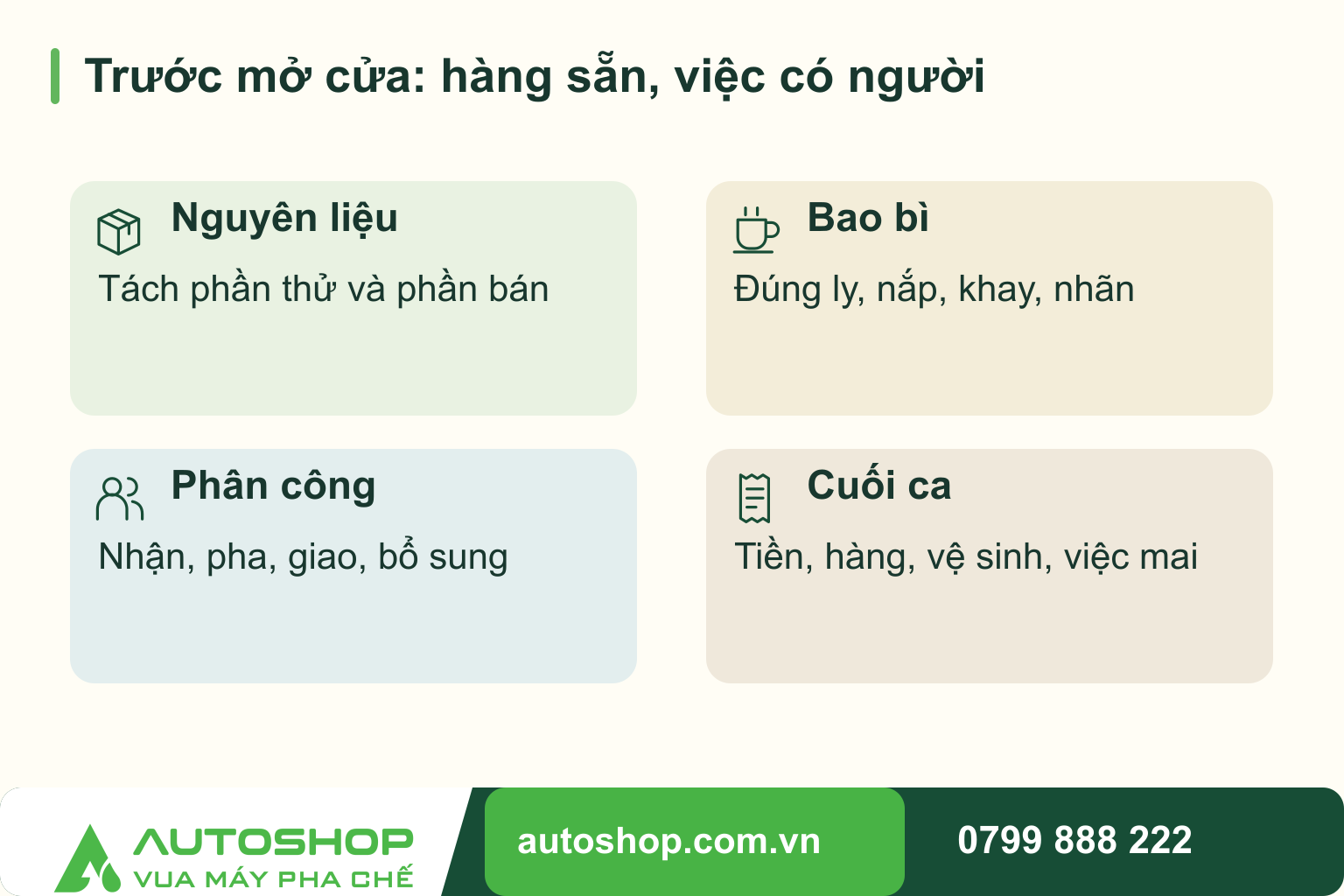 Sơ đồ trước mở cửa: hàng sẵn, việc có người: Nguyên liệu — Tách phần thử và phần bán; Bao bì — Đúng ly, nắp, khay, nhãn; Phân công — Nhận, pha, giao, bổ sung; Cuối ca — Tiền, hàng, vệ sinh, việc mai.