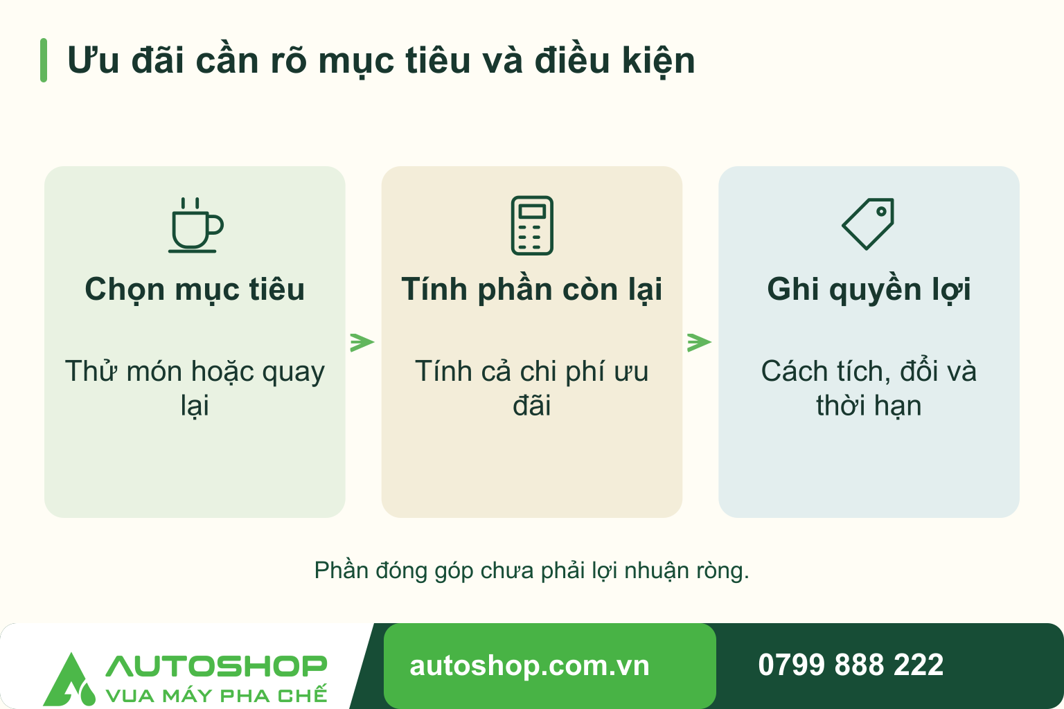 Sơ đồ ưu đãi cần rõ mục tiêu và điều kiện, theo trình tự: chọn mục tiêu, tính phần còn lại, ghi quyền lợi.