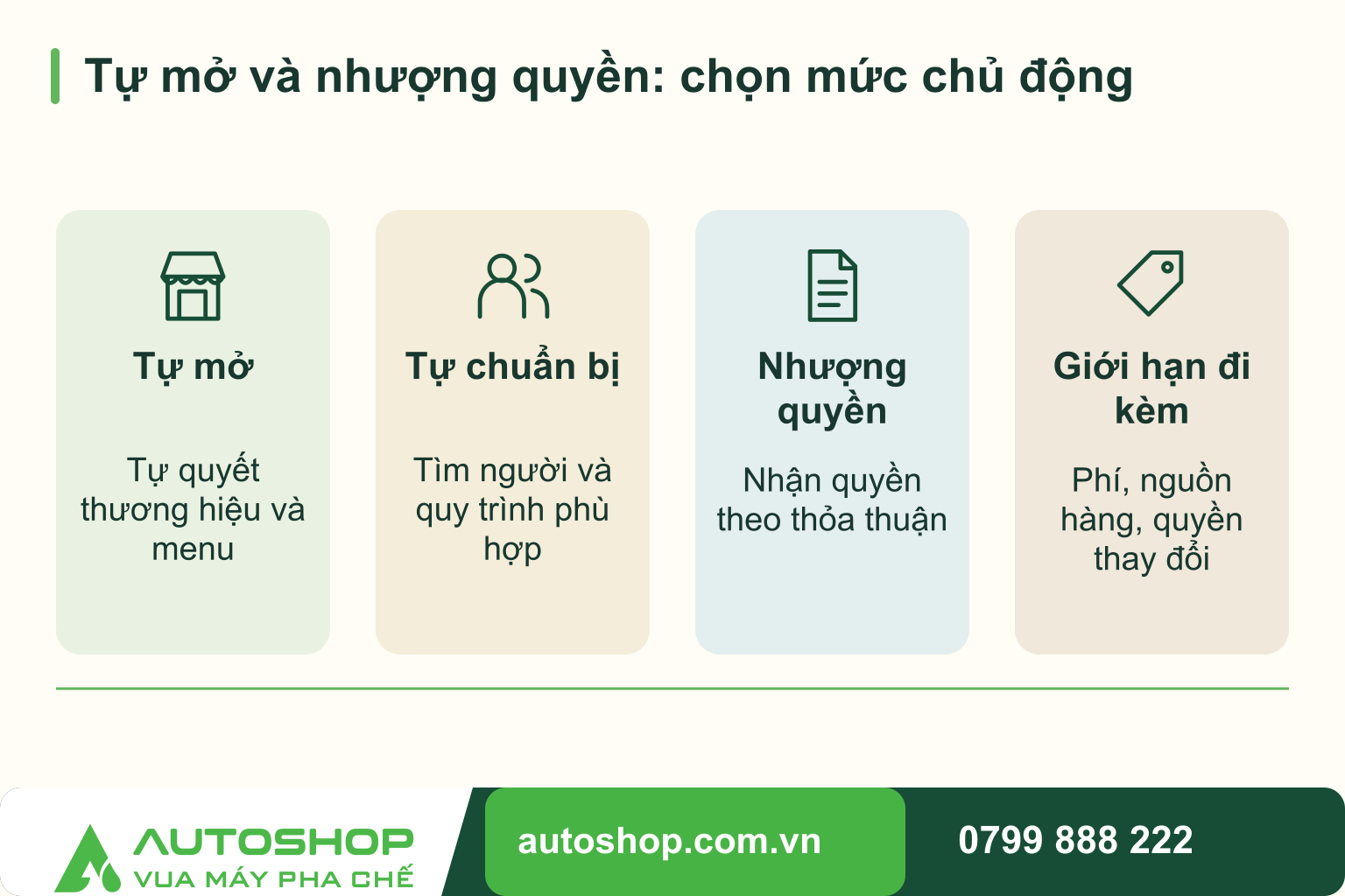 Tự mở quán cafe hay nhượng quyền? So sánh chi phí và quyền chủ động