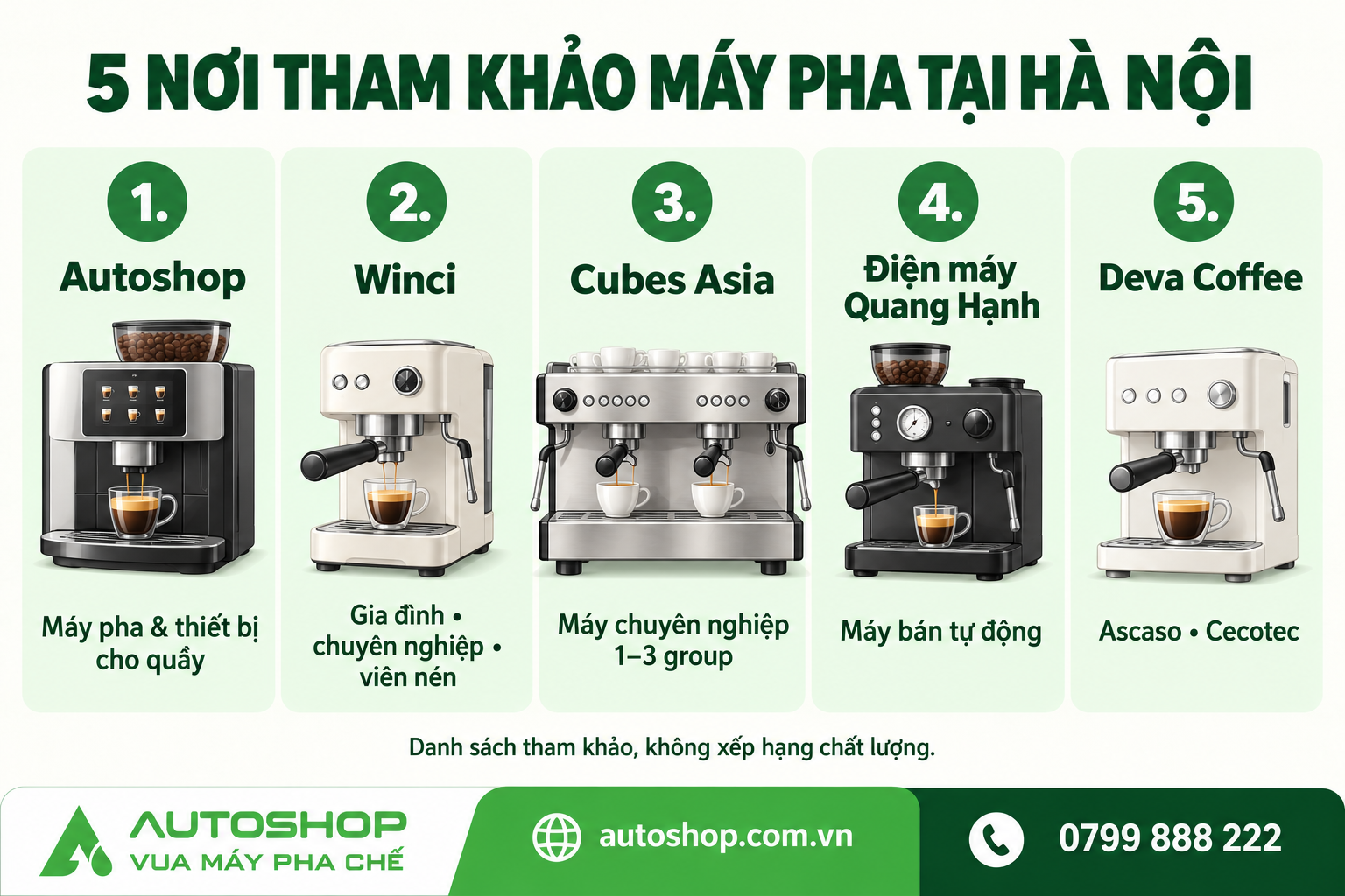 Năm đơn vị và nhóm máy để tham khảo. Máy trong hình chỉ mang tính minh họa, không đại diện model cụ thể; đây không phải bản đồ vị trí.