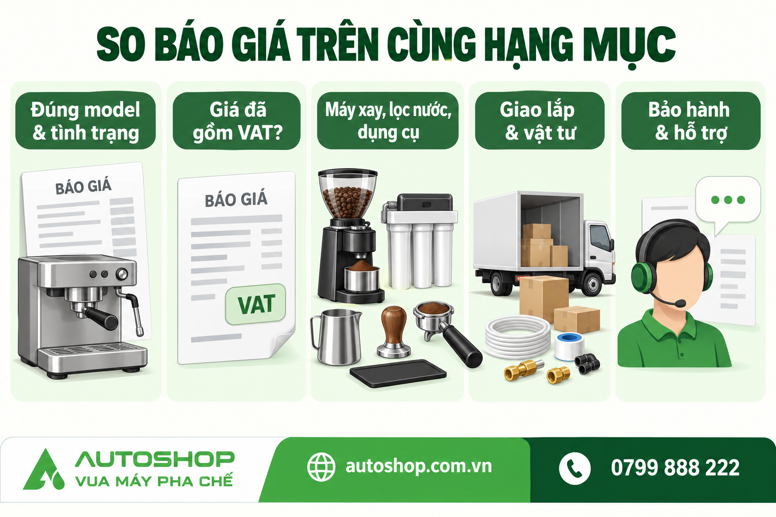 Những hạng mục cần đối chiếu khi so sánh báo giá máy pha và dịch vụ sau mua.