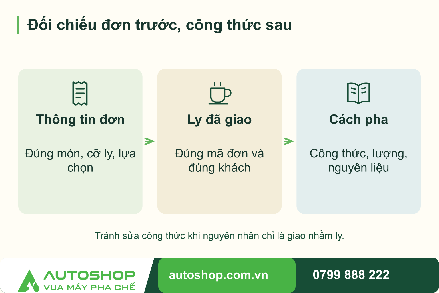 Sơ đồ minh họa: đối chiếu đơn trước, công thức sau