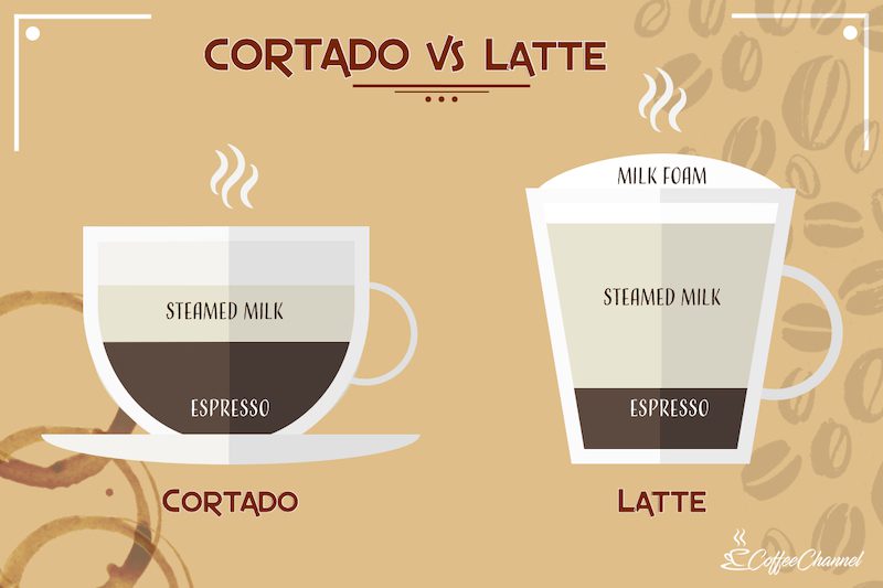macchiato vs latte vs cappuccino